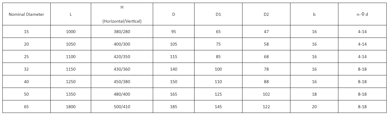 Main parameters for single pressure reducing set.png